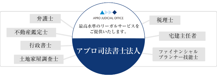 アプロ司法書士法人　相続安心サポートセンター