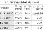 主な「教育資金贈与信託」の特徴