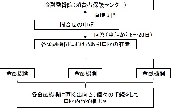 表イメージ