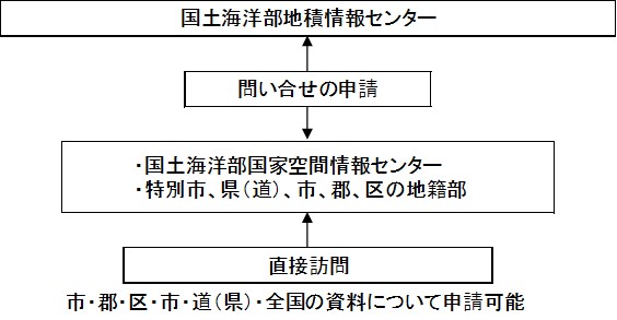 表イメージ