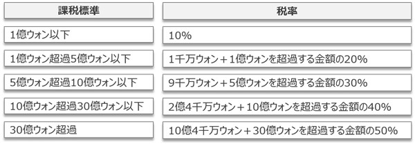 表イメージ